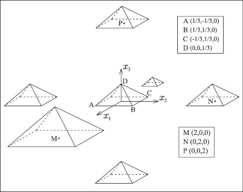 3D periodic distribution of pyramidal InN QDs within AlN barrier